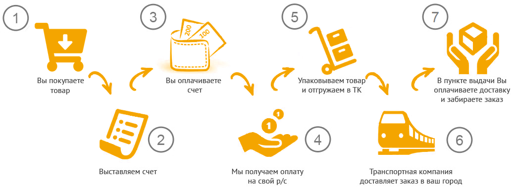 Как Купить Товар Через Ип