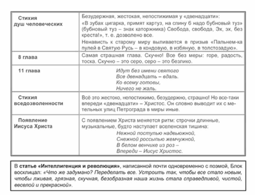 1 simvolizm v russkoy literature blok o prekrasnoy dame