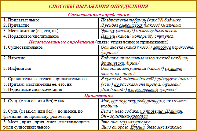Что означает выражение "прикольно": значение и происхождение слова