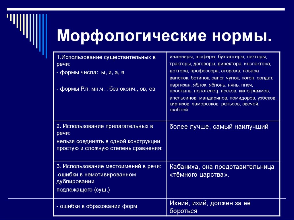 Морфологическая классификация языков
