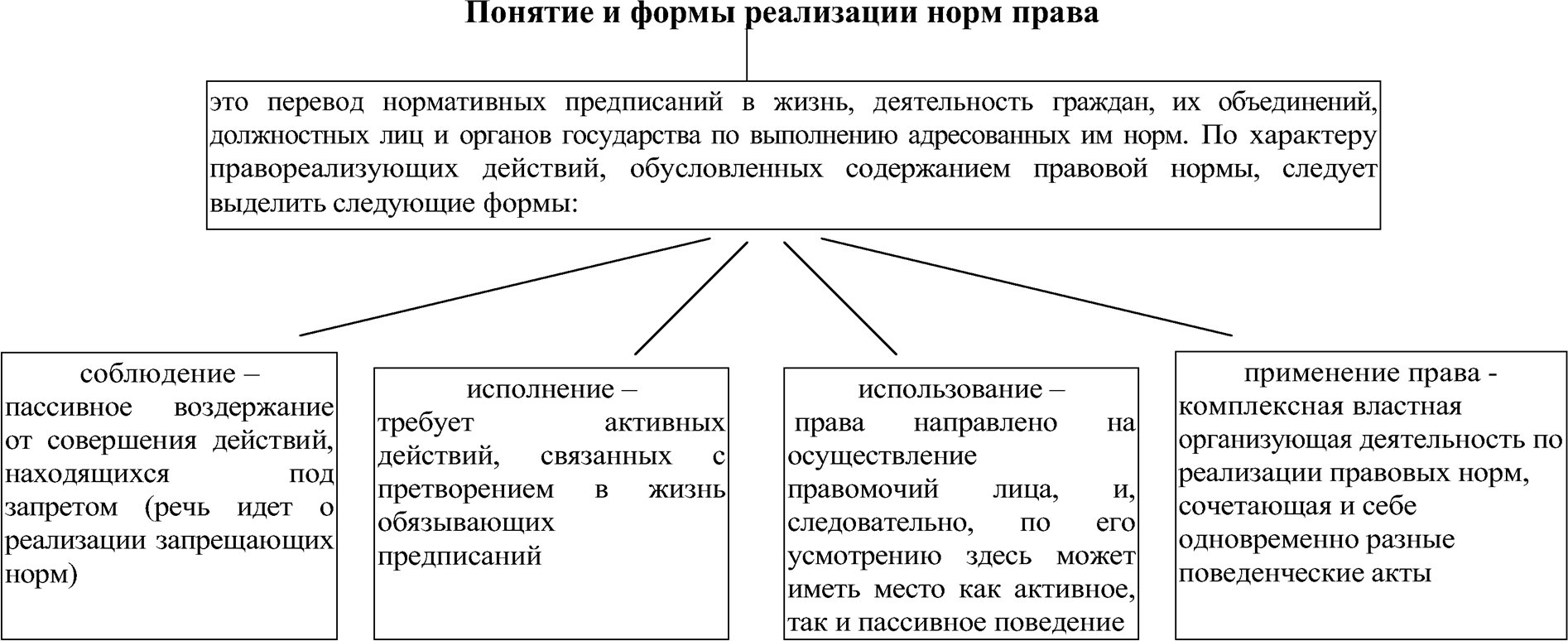 Гражданские права могут осуществляться, а корреспондирующие правам