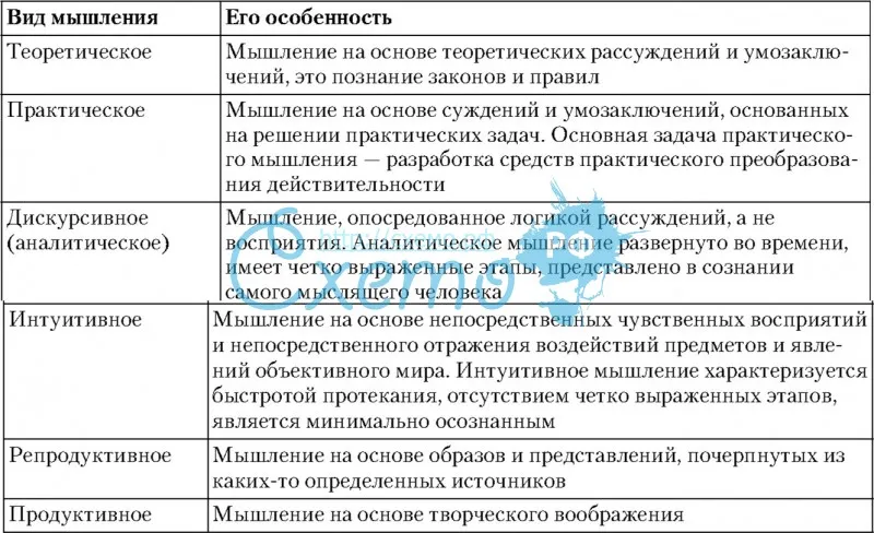 Что такое радикальное мышление: определение и примеры