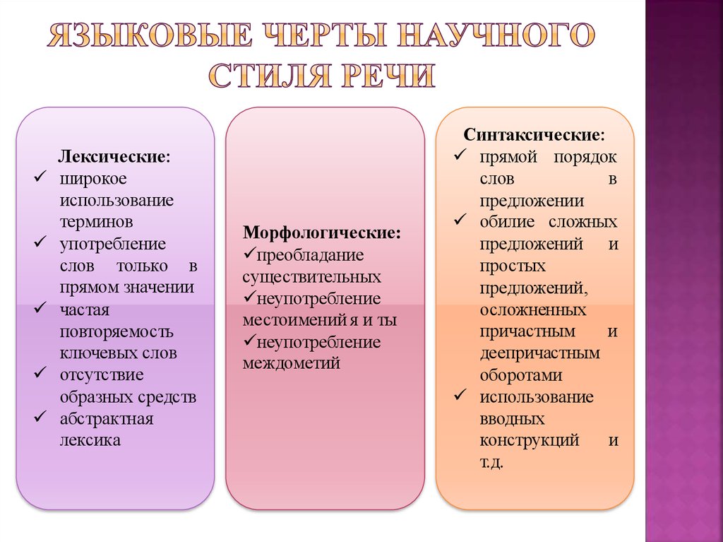 Современные технологии: прогресс, преимущества и перспективы
