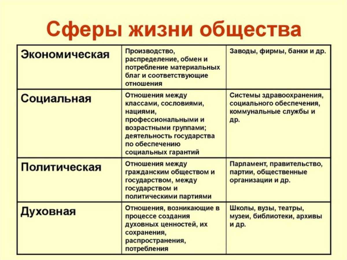 Влияние на всех отраслей: что это означает и почему важно