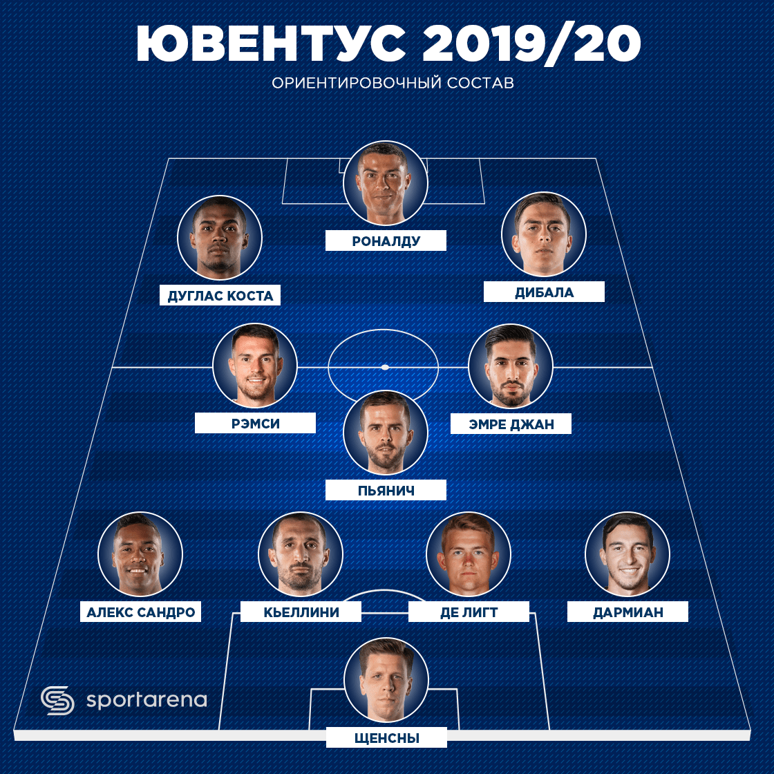 Ювентус фк