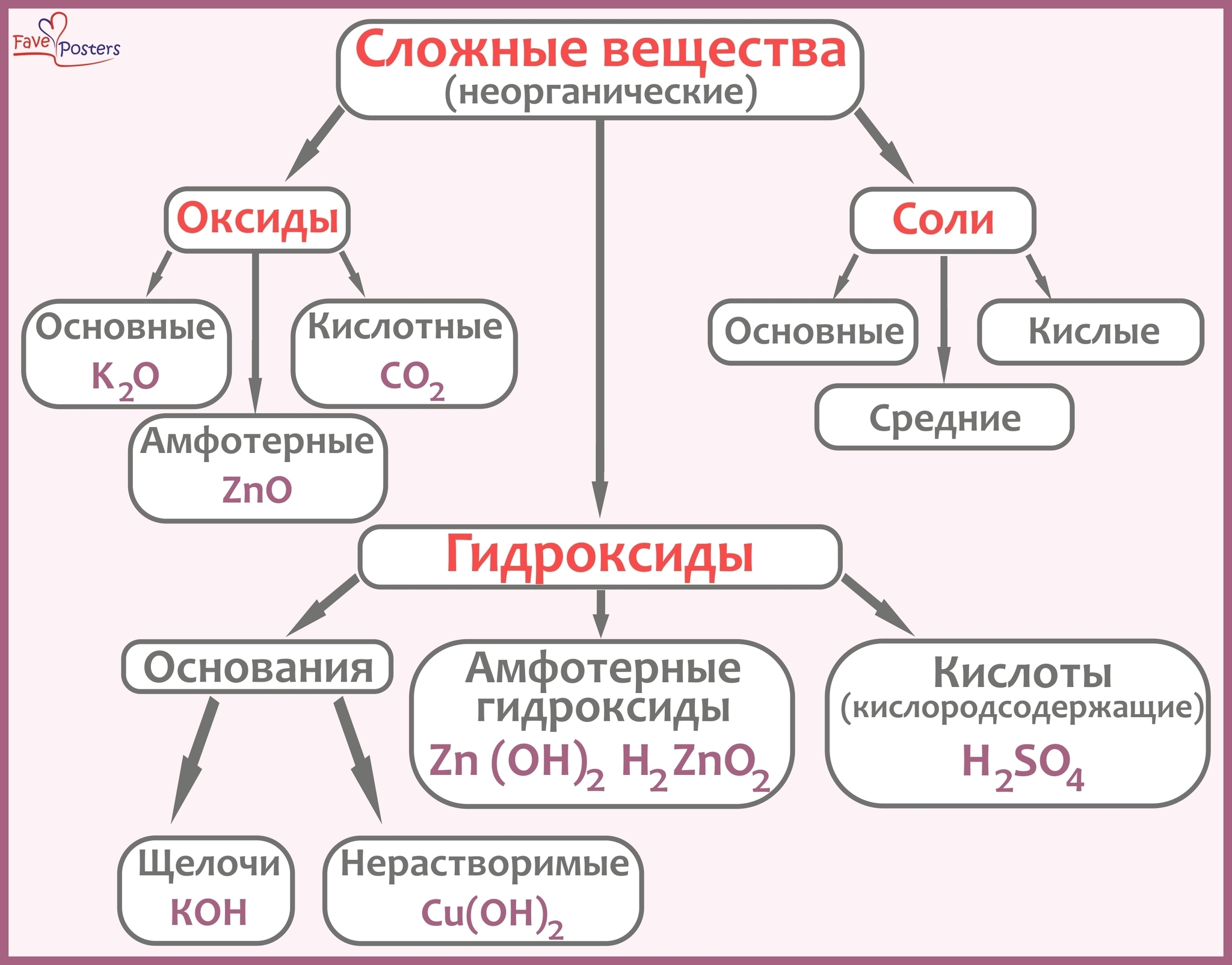 Хлорид и хлорид ион - в чем разница и как они взаимодействуют в химических соединениях? - oboiduvse.ru