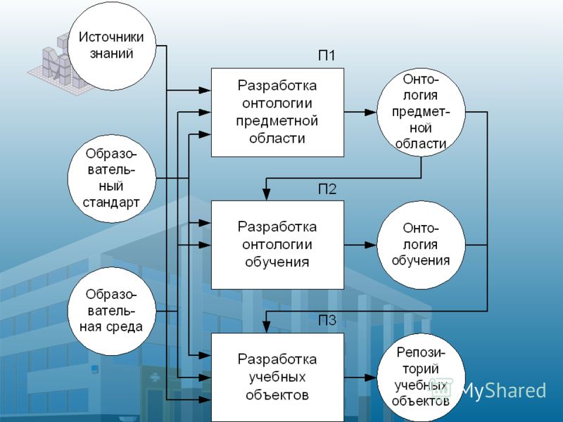 Какими бывают версии программ. жизненный цикл