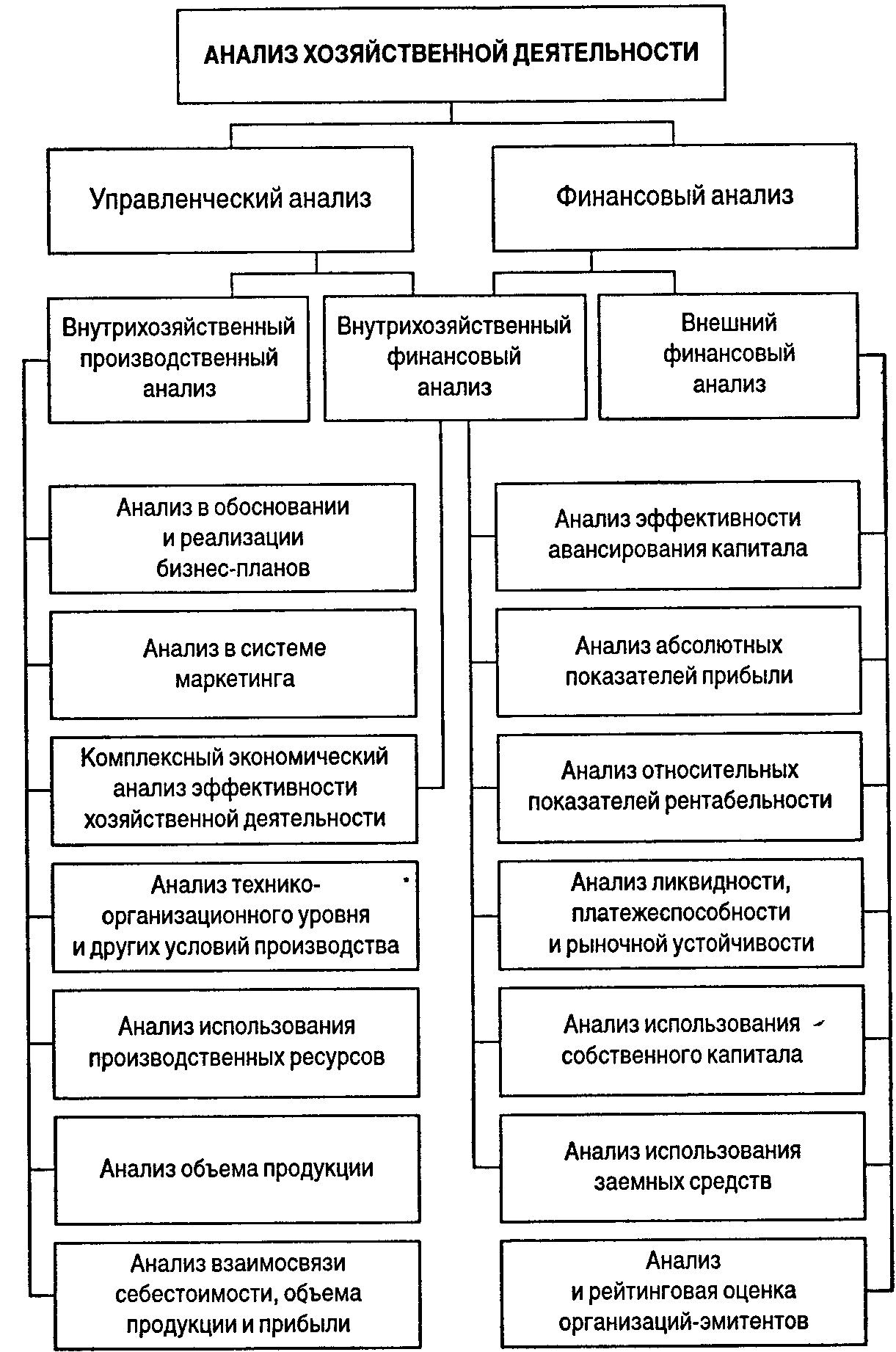 Значение хозяйственной деятельности человека
