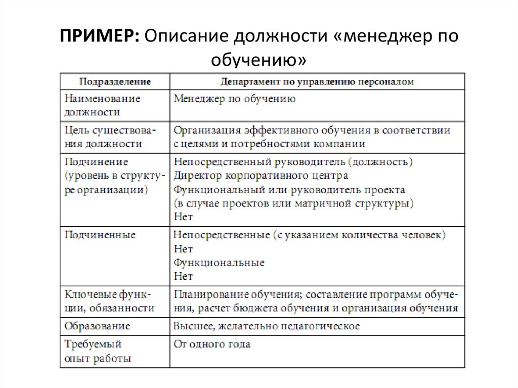 Специальность и квалификация: в чём разница