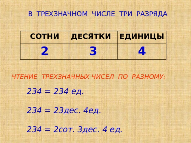 Система счисления: что это простыми словами: основы, виды и примеры