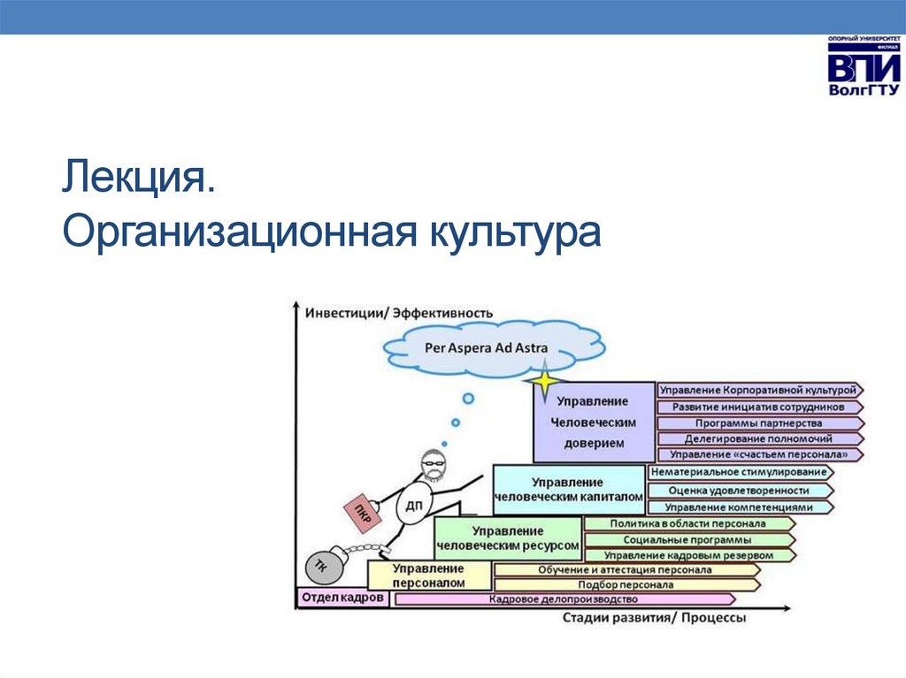 Лекция 10 — сети эвм