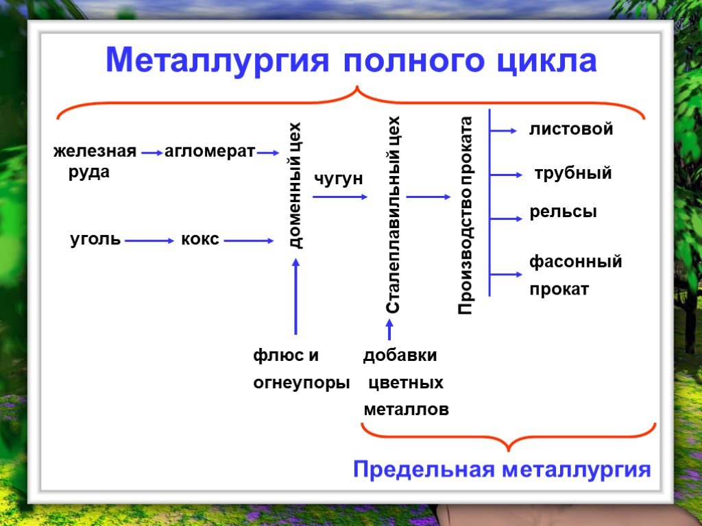 Что значит доменная металлургия
