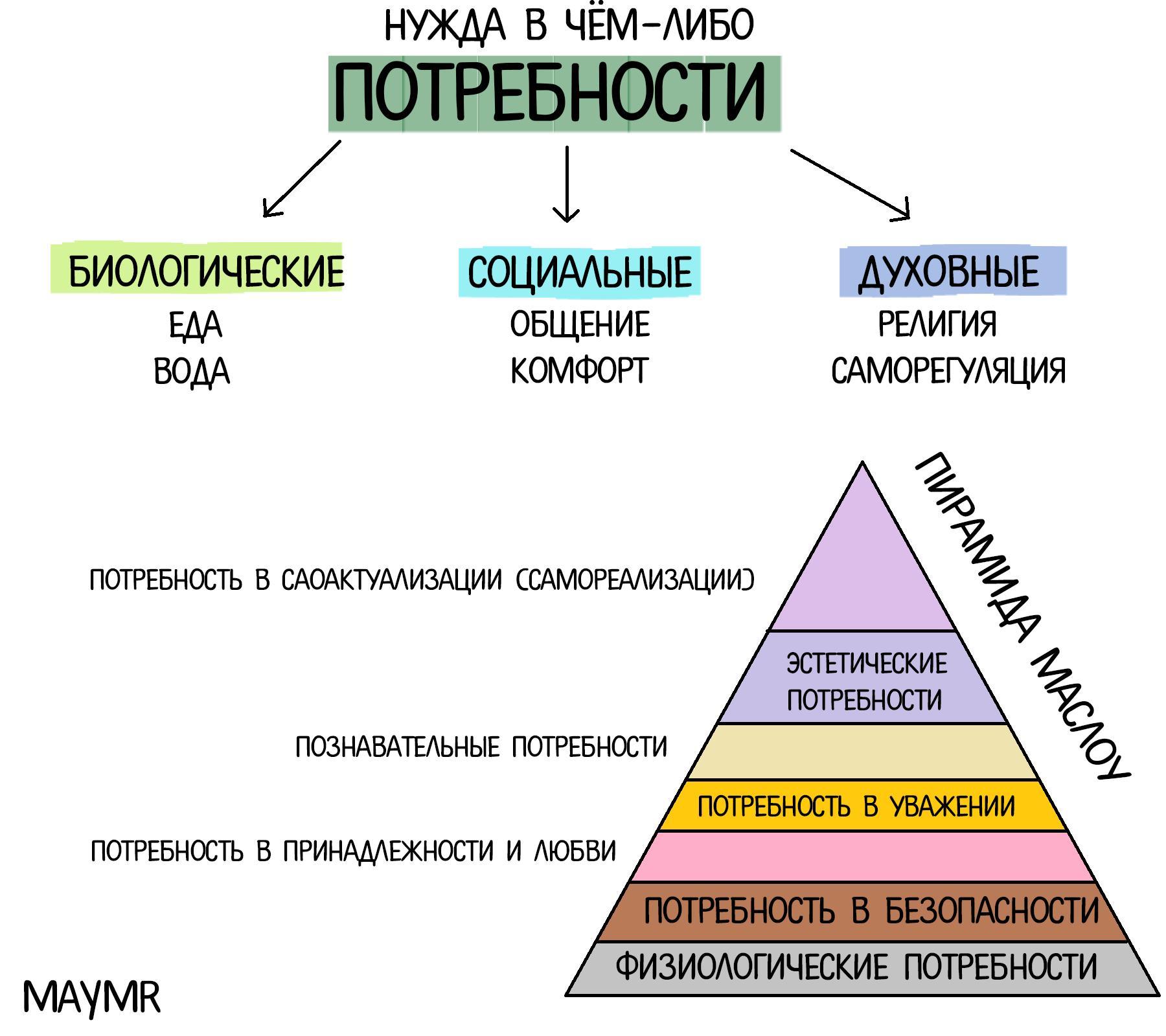 Необходимость: что это значит и почему так важно