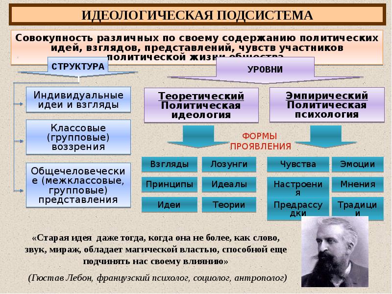 Что присуще либеральному режиму. что такое либеральный режим