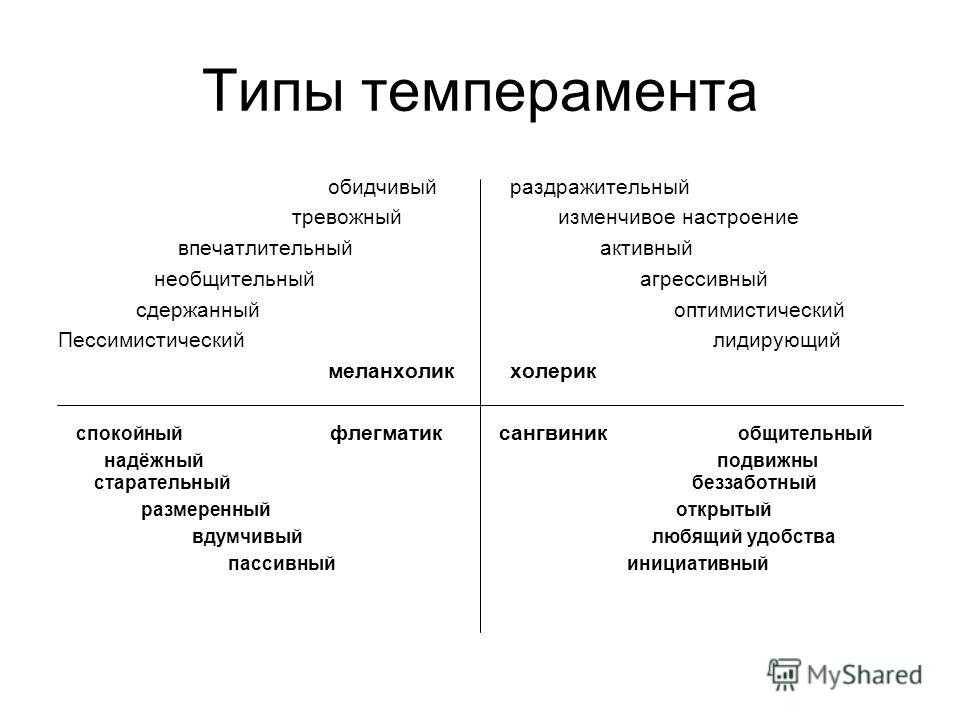 Отличаются высокой устойчивостью к. 4 Типа личности в психологии. Типы личности в психологии по темпераменту. Охарактеризуйте 4 основных типа темперамента. Типы характера человека психология меланхолик сангвиник.