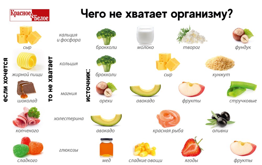 Почему ощущаем желание есть свежие огурцы 2024