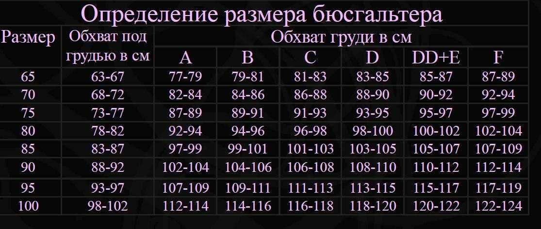 Как определить размер бюстгальтера и чашки правильно: таблица по буквам и цифрам