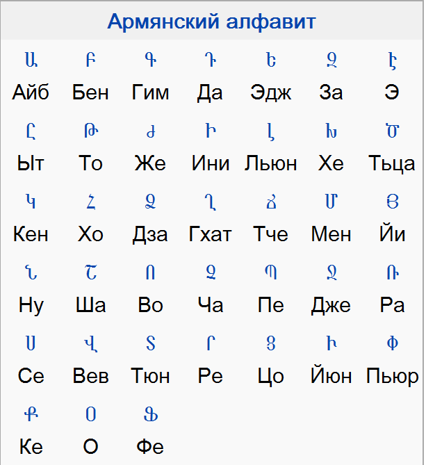 Фразы на армянском языке русскими буквами. барев дзес, или как здороваются армяне