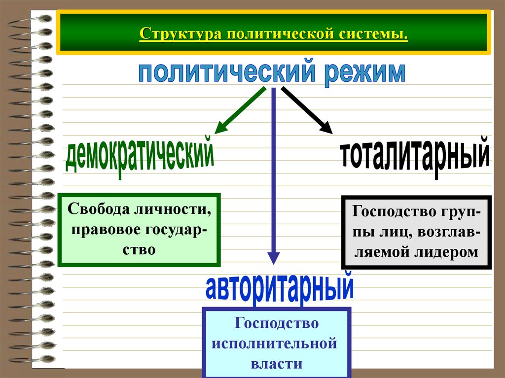 Либеральный политический режим – это форма правления, которая основана на уважении к индивидуальным свободам и правам человека, а также на принципе