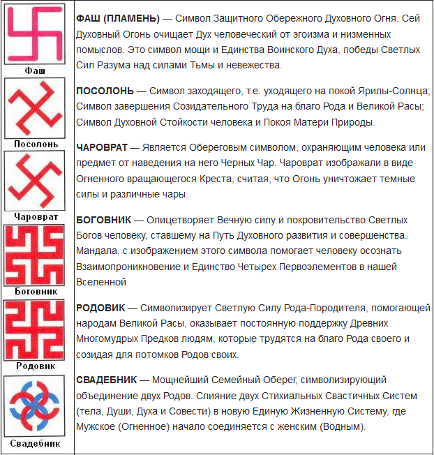Происхождение и значение славянской свастики. сила оберегов и амулетов