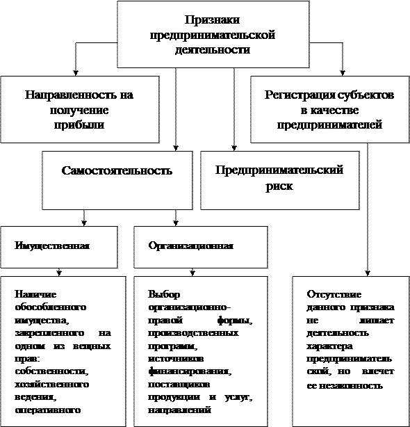 Понятие и содержание коммерческой деятельности