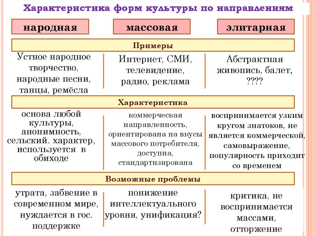 Параграф 10 - обществознание. 10 класс. боголюбов л.н. — викирешебник