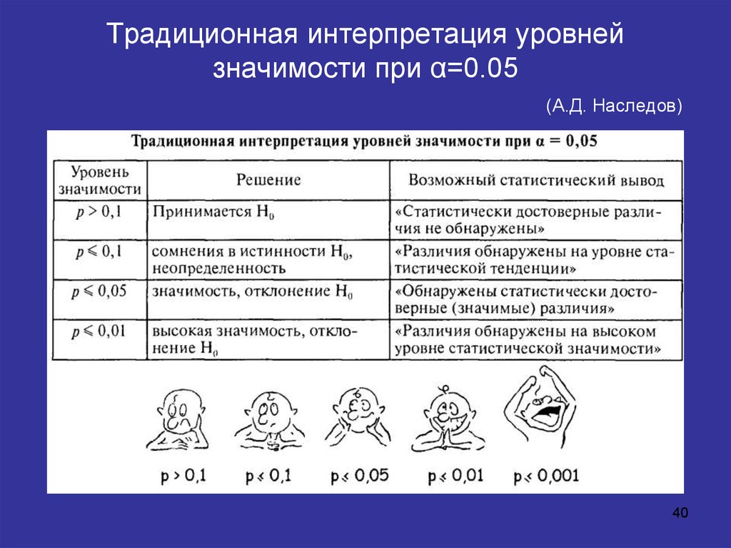 20 примеров мнемонических фраз и что это вообще такое?