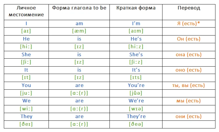 Отглагольное существительное на -ma / -me. fiilden türeme isim. мобильное приложение по турецкому языку
        | speakasap® | иностранные языки. елена шипилова®