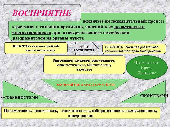 Сочинение красота (что такое красота)