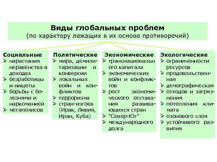 Смысл понятия экономика — какие бывают виды