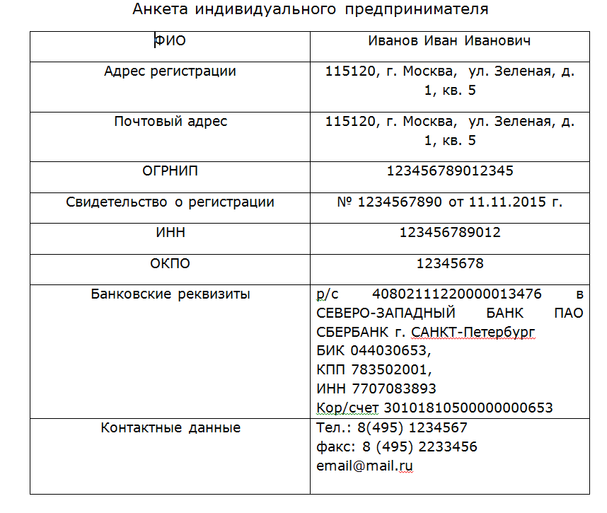 Закупки: типовые бизнес-процессы, контроли и автоматизация