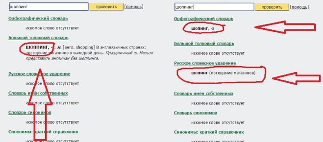 Шоппинг: значение и смысл понятия в современном мире