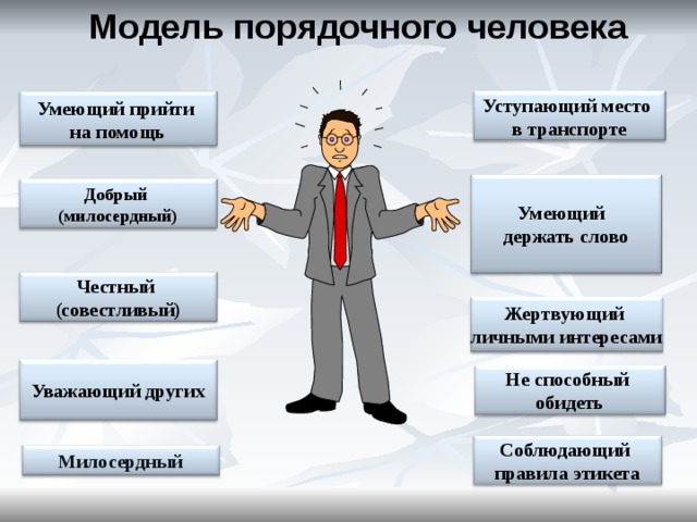Неадекватный человек: признаки и особенности