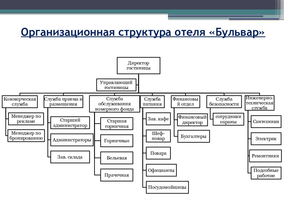 Что такое эффективное взаимодействие между отделами?