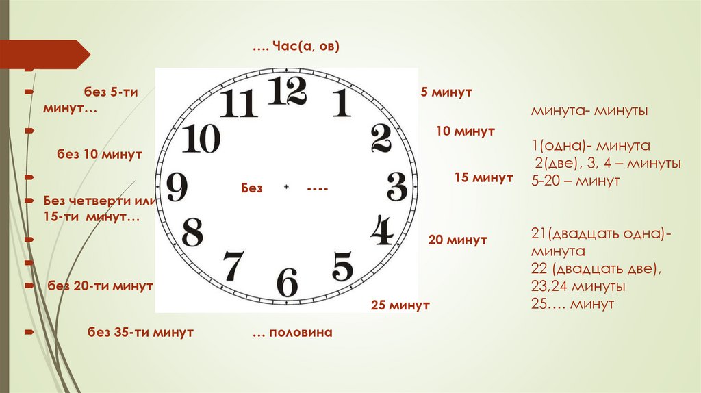 Что значит выражение «без понятия»
