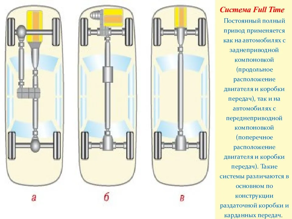 Что такое продольное и поперечное направления движения?