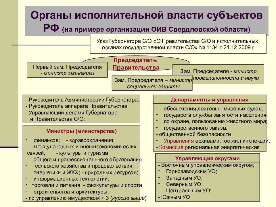 Каковы функции и задачи уполномоченных федеральных органов исполнительной власти в россии?