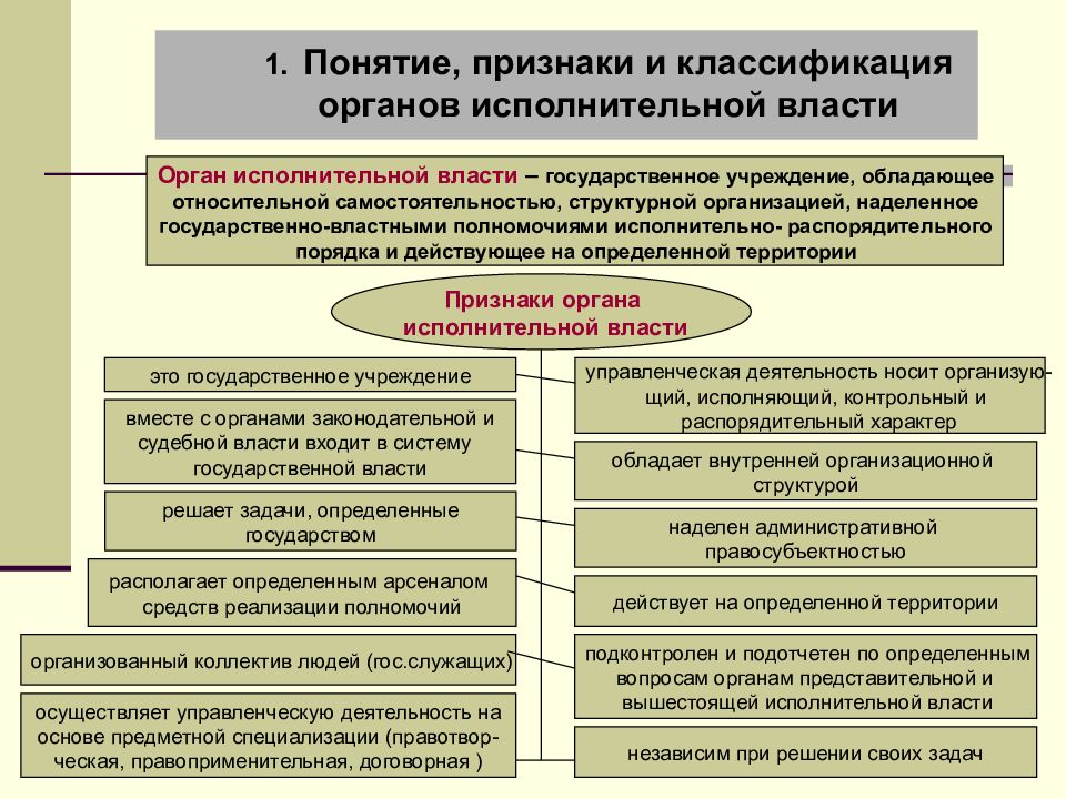 Система  органов исполнительной власти в российской федерации — novaum.ru