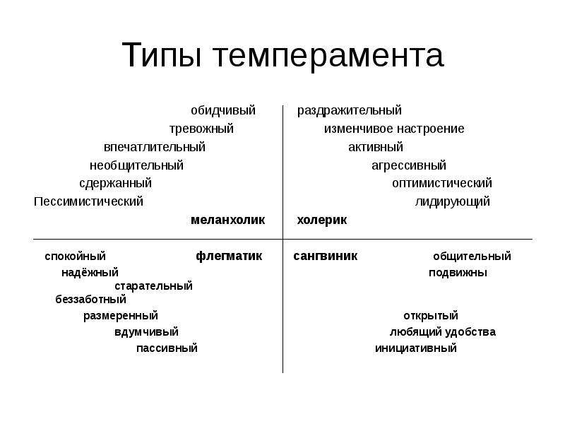 Созерцательный характер: его значение и проявления