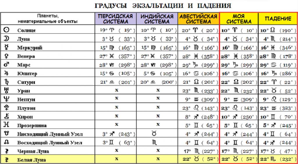 Глоссарий по психофизиологии