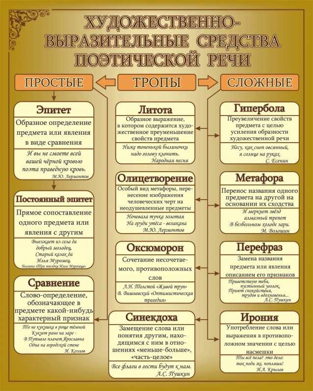 В пример можно привести то, какие речевые ошибки допускаются в повседневной коммуникации - naidivopros.ru