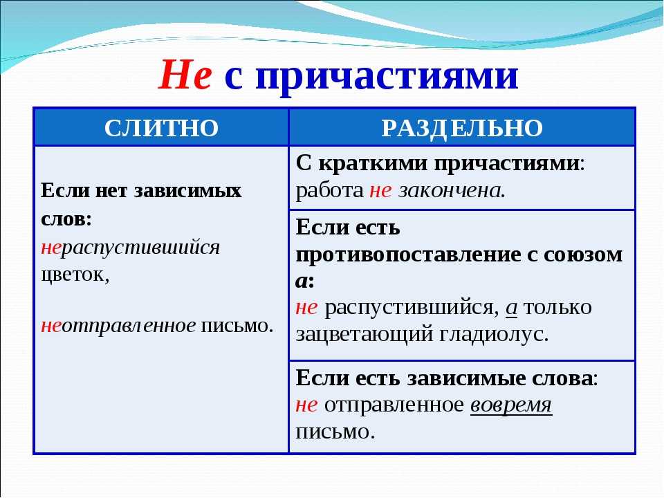 Как пишется на бурятском урагша - как пишется то или иное слово или словосочетание