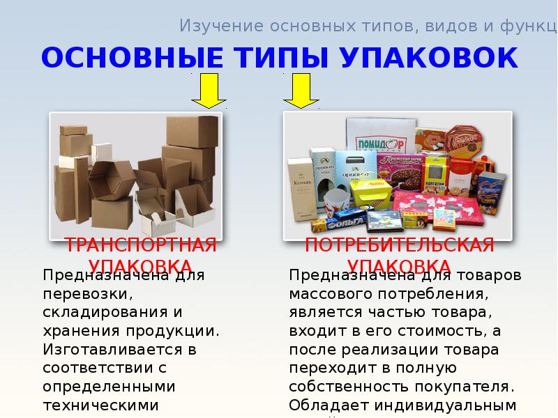 Когда мы покупаем продукты или товары в магазине, мы обычно можем выбирать между разными вариантами упаковки Одним из таких вариантов является