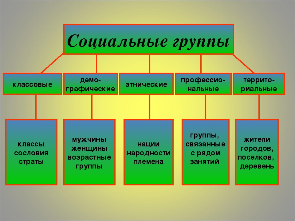 Изменения в поведении и личности