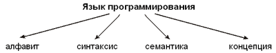 Семантическая ошибка: определение и примеры | научно-популярный сайт