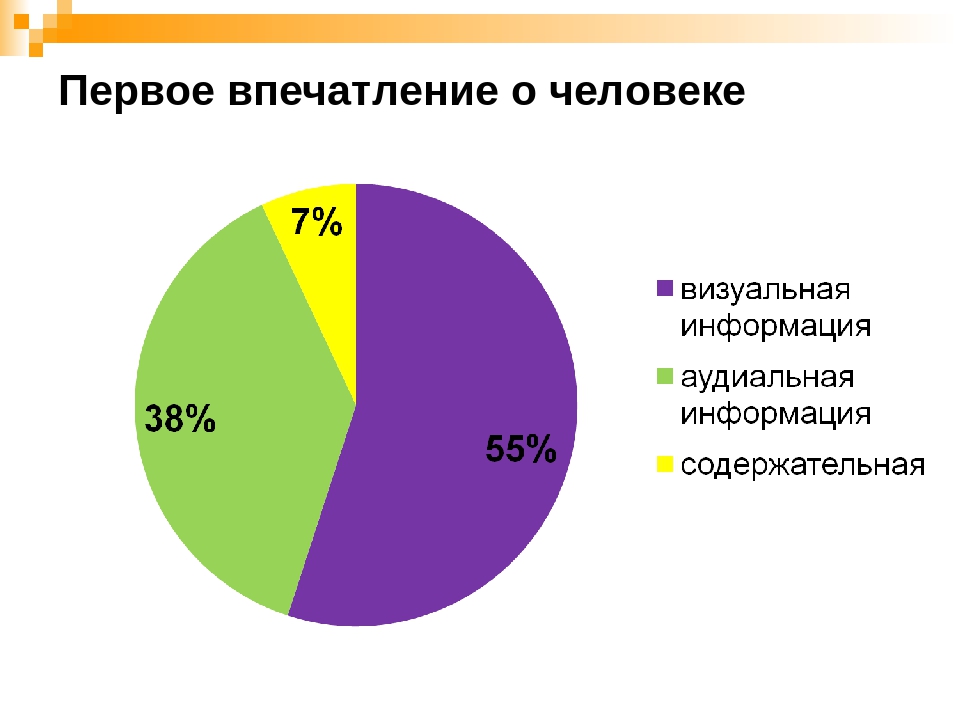 Первое впечатление