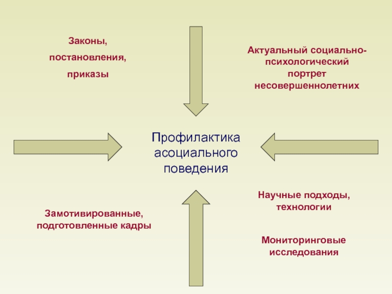 Какие черты личности отличают опасных людей