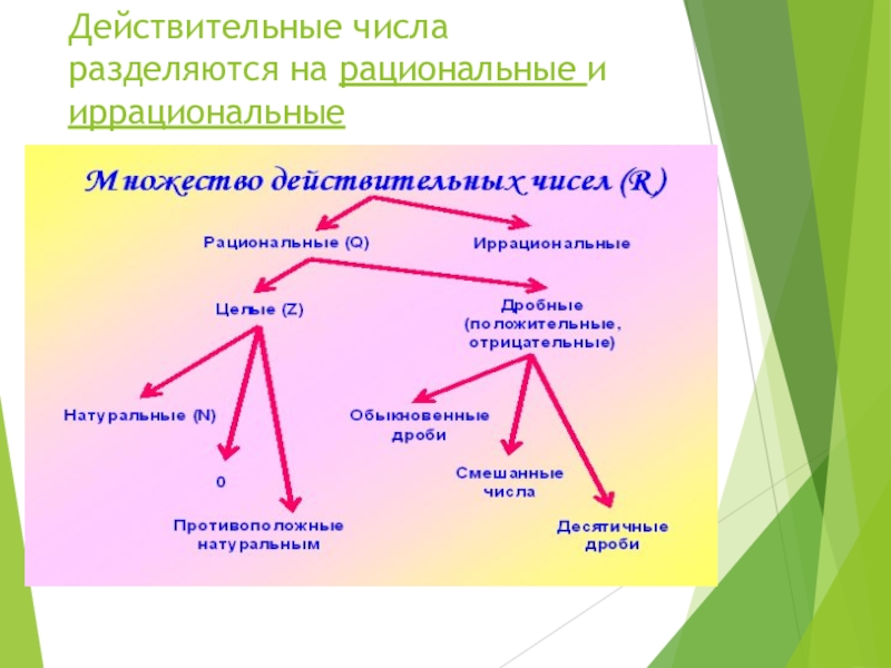 Иррациональные числа: что это значит