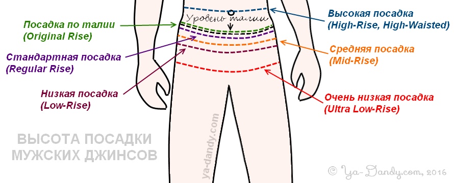 Что делать если штаны сползают с попы?