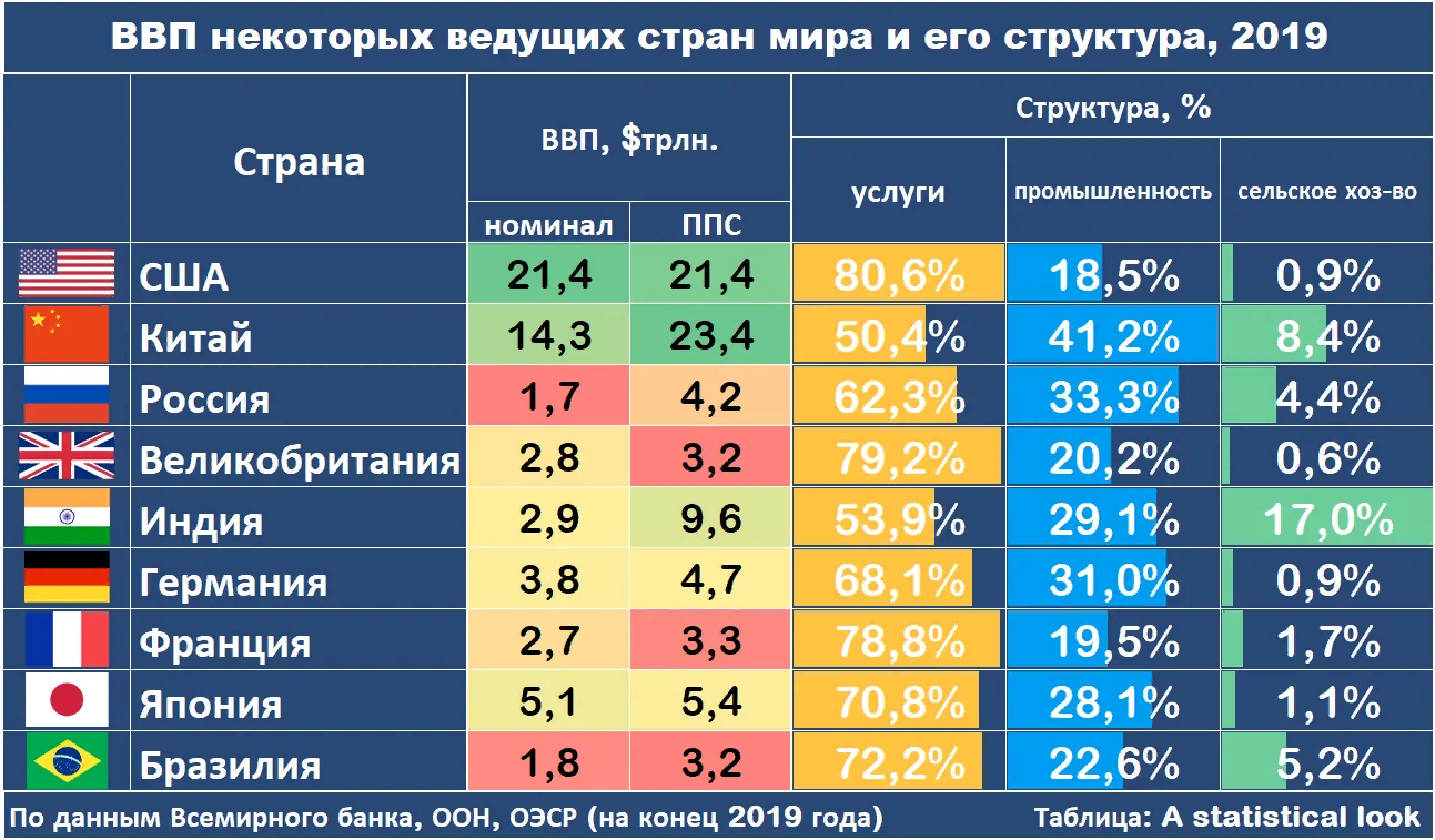 Что такое нетто экспортер и как это влияет на экономику